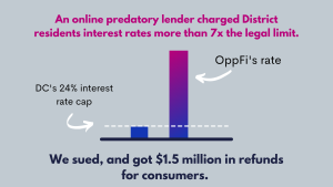 Companies that cheat District residents and trap them in cycle of debt will be held accountable.