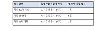 Paid Sick Leave Korean