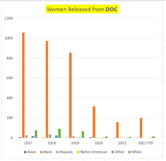 Graph 2